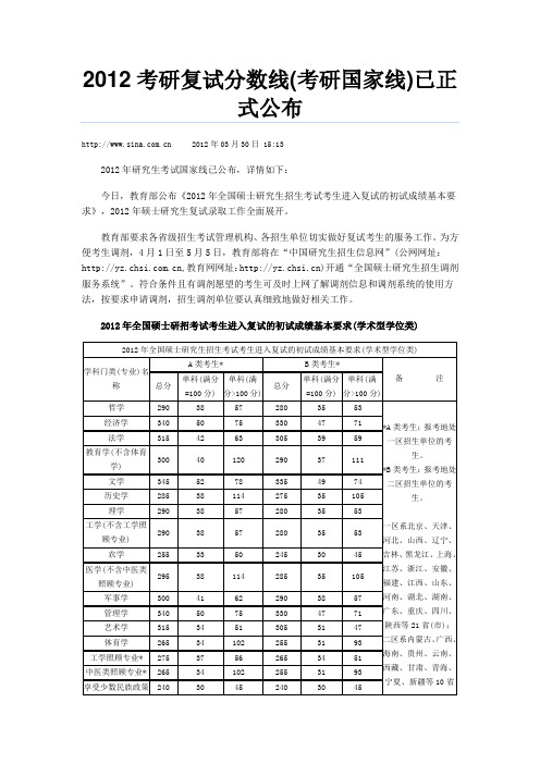 2012年考研国家线