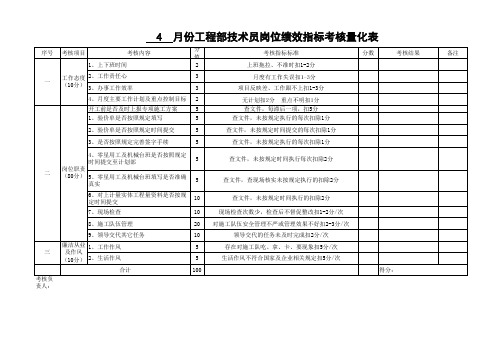 工程部岗位绩效指标考核量化表