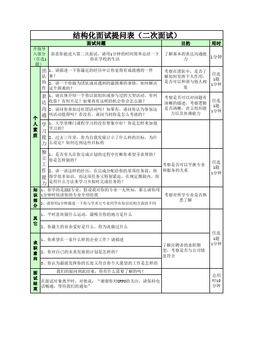 6校园招聘第二次面试结构化面试提问表