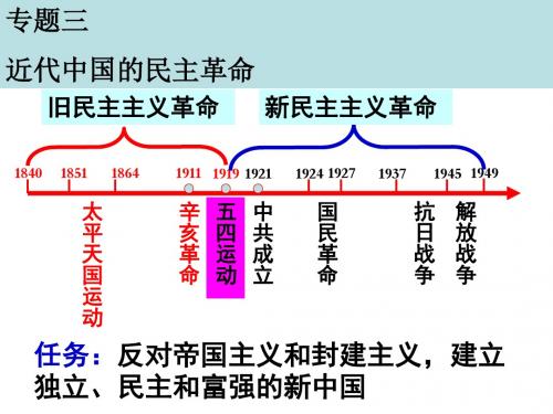 人民版高中历史必修一3.1《太平天国运动》优秀授课课件(23张)(共23张PPT)