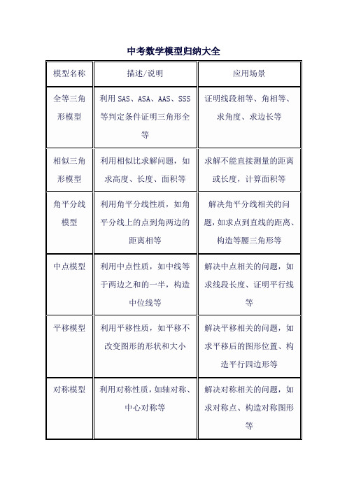 中考数学模型归纳大全