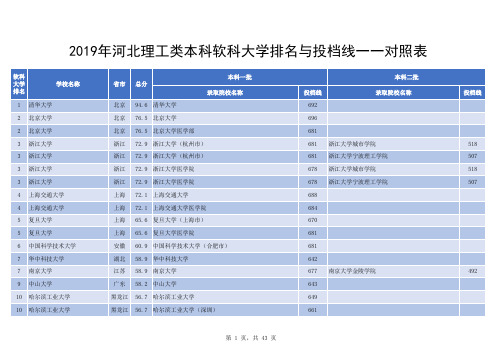 2019年河北理工类本科软科大学排名与投档线一一对照表