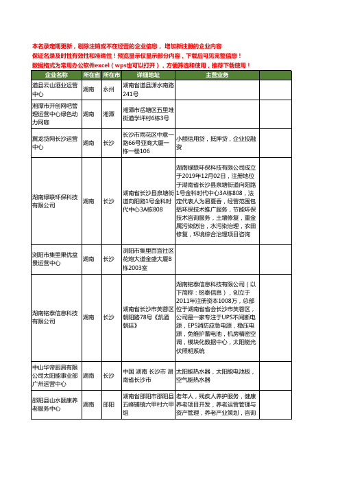 新版湖南省运营中心工商企业公司商家名录名单联系方式大全75家