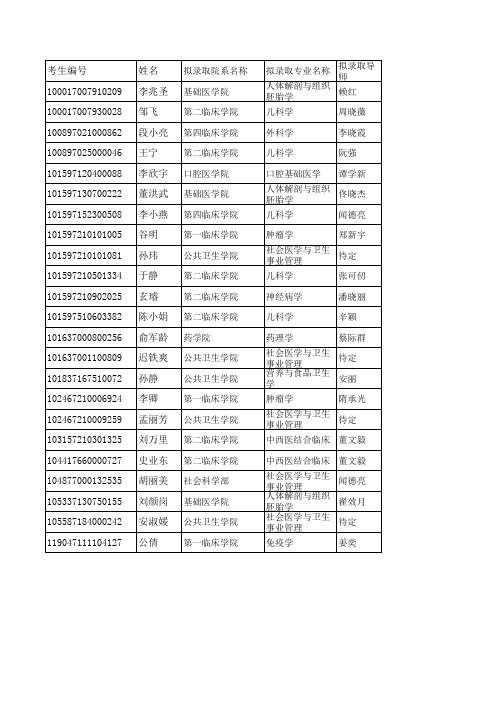 硕士三批拟录取名单 - 中国医科大学