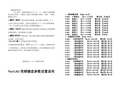 变频器参数设定简单易懂