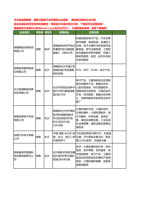 新版湖南省电子导航工商企业公司商家名录名单联系方式大全44家