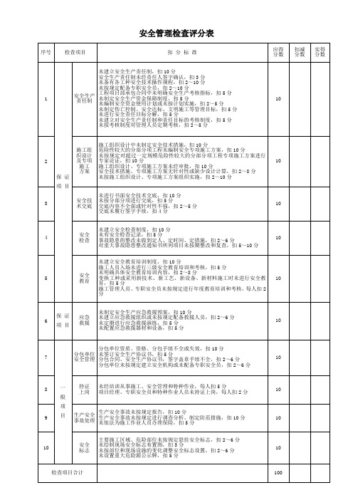 GJG59-2011安全检查评分表