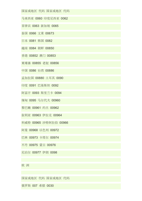 国家或地区 代码 国家或地区 代码