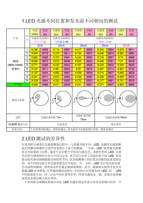 LED光源不同位置和发光面不同朝向的测试LED测试的差异性