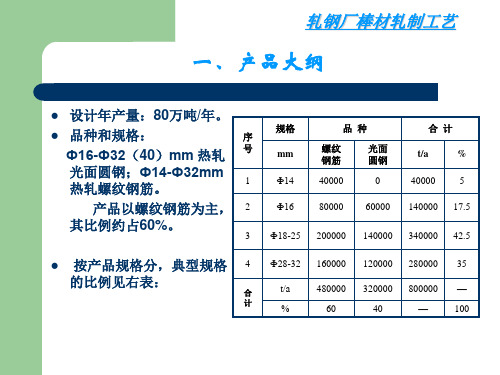 轧钢厂棒材轧制工艺与装备