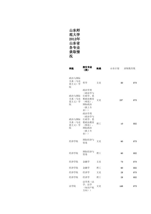 山东师范大学历年录取分数线与省线比对