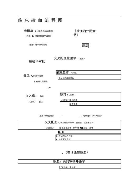 临床输血流程图