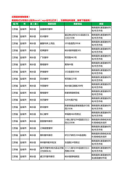 2020新版江苏省盐城市响水县窗帘工商企业公司商家名录名单黄页联系方式大全84家