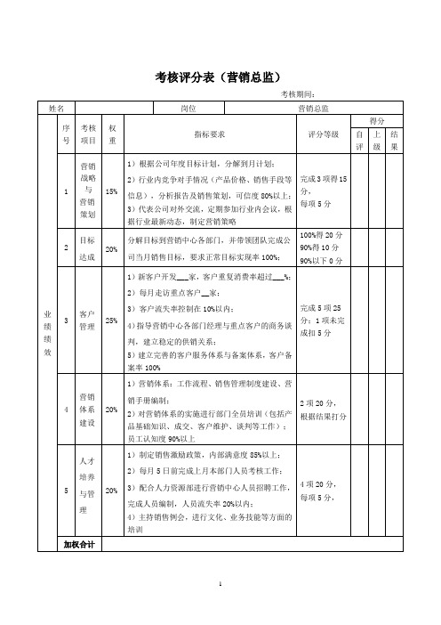 绩效考核表(营销中心-总监)