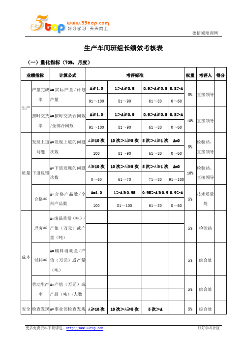 生产车间班组长绩效考核表