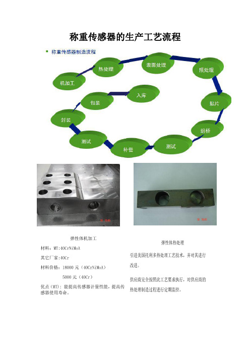 称重传感器的生产工艺流程