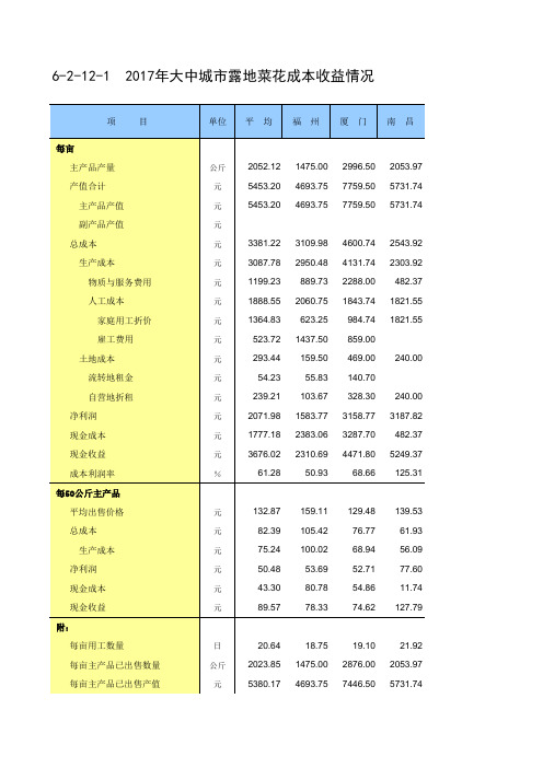 全国农产品成本收益2018全国各省市区指标：2017年大中城市露地菜花成本收益情况