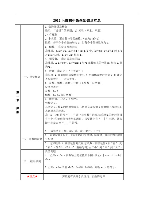 2012初中数学知识点汇总(全)