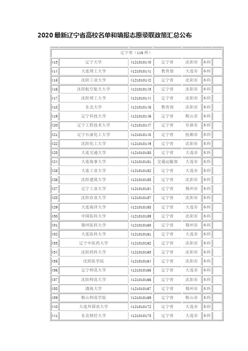 2020最新辽宁省高校名单和填报志愿录取政策汇总公布