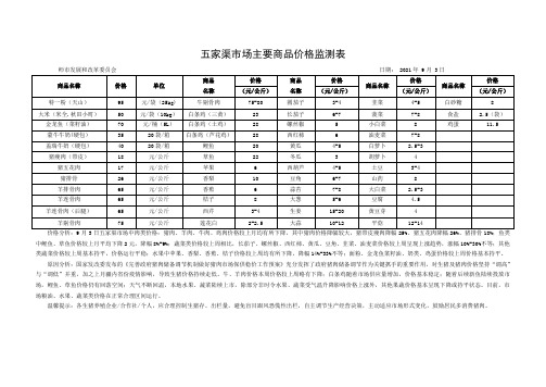 五家渠市场主要商品价格监测表