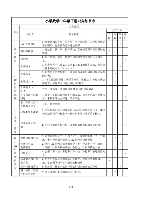 小学数学一年级下册双向细目表