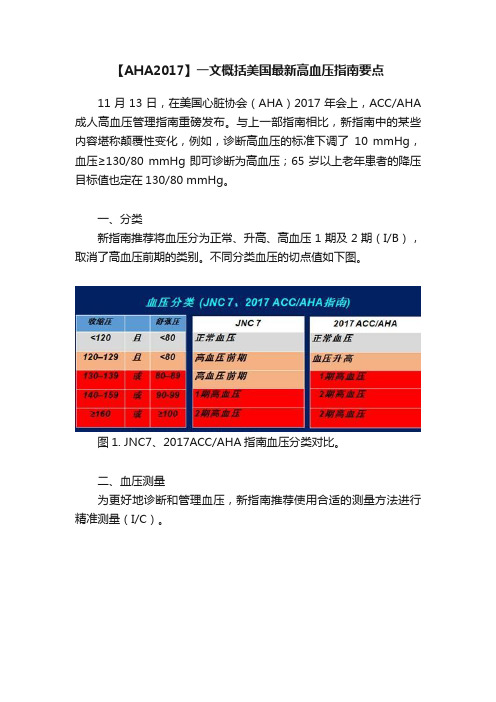 【AHA2017】一文概括美国最新高血压指南要点