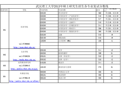 武汉理工大学2013硕士研究生招生各专业复试分数线