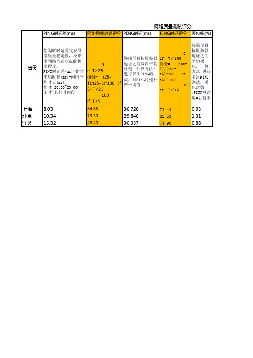 网络质量评分模版V2