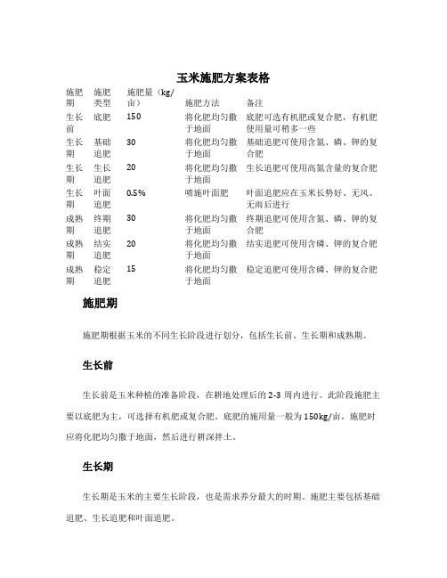 玉米施肥方案表格