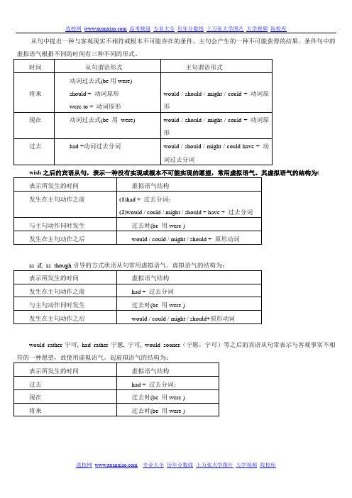 最全的虚拟语气讲解及练习