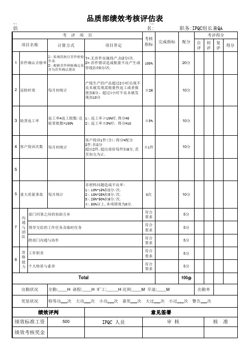 品质部IPQC绩效考核方案