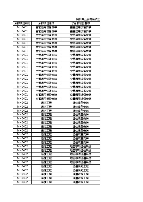 MH 5028-2014 民航专业工程工程量清单计价规范(附录)