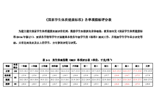 《国家学生体质健康标准》各单项指标评分表