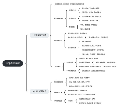水浒传第48回思维导图
