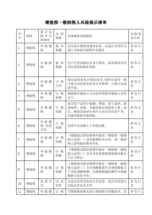 增值税一般纳税人风险提示清单