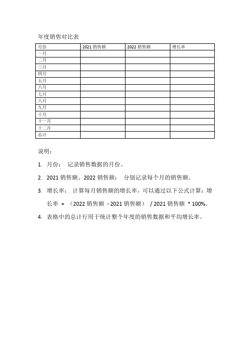 年度销售对比表