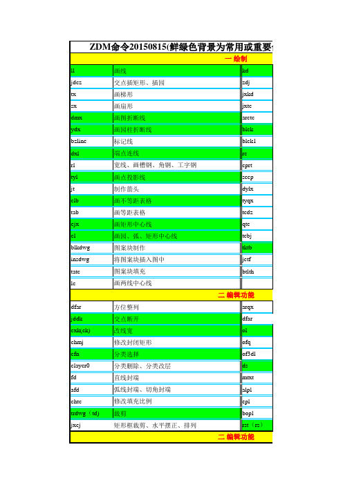 zdm命令全集