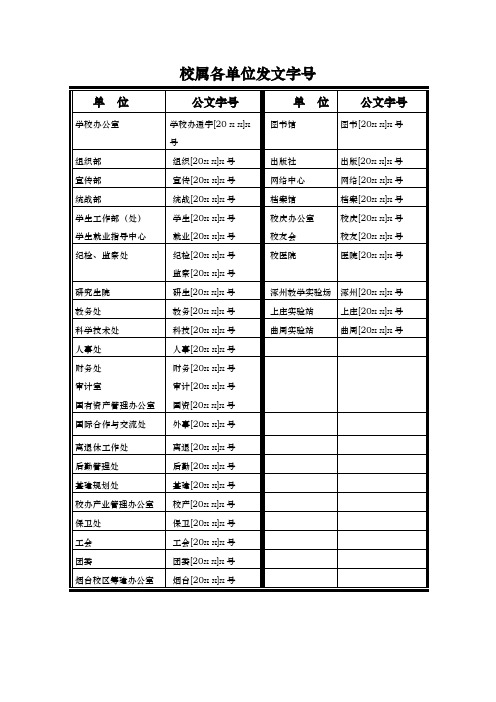 大学校属各单位发文字号