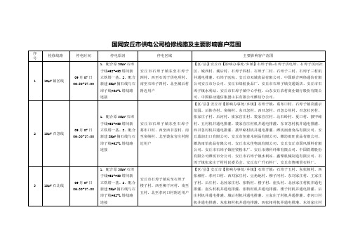 国网安丘市供电公司检修线路及主要影响客户范围