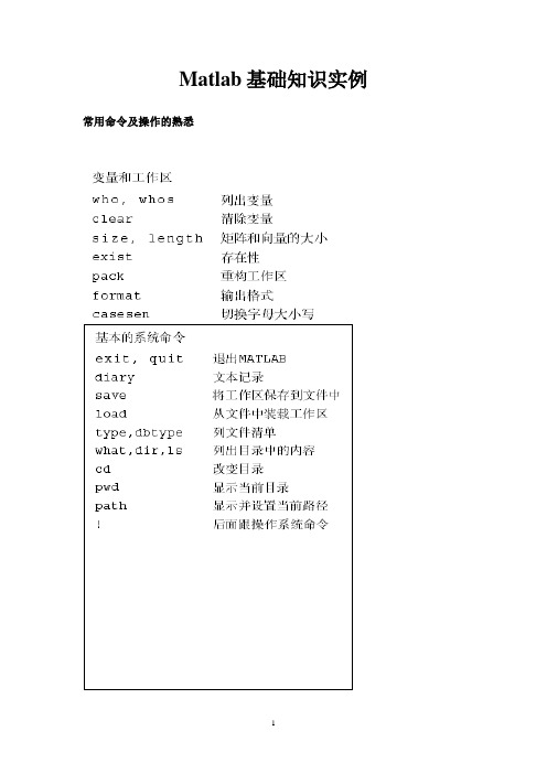 Matlab操作实例-1