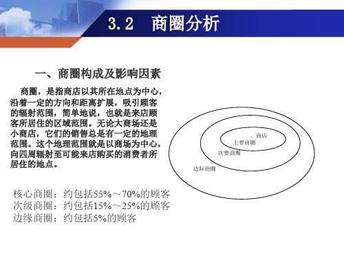 商圈分析与门店选址