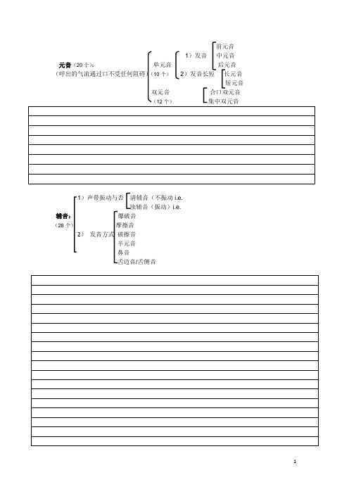 【莘庄英语  初中组】Phonetic Symbols全面讲解及分析 学生版