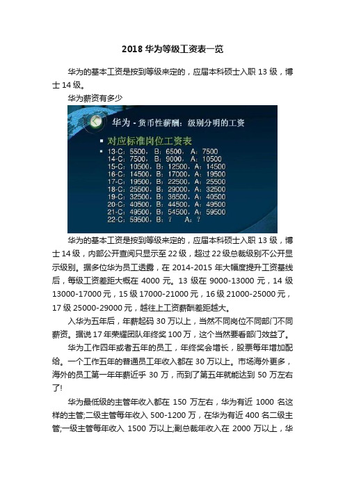 2018华为等级工资表一览