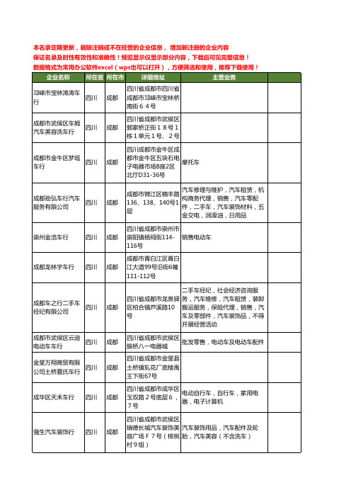 新版四川省成都车行工商企业公司商家名录名单联系方式大全87家