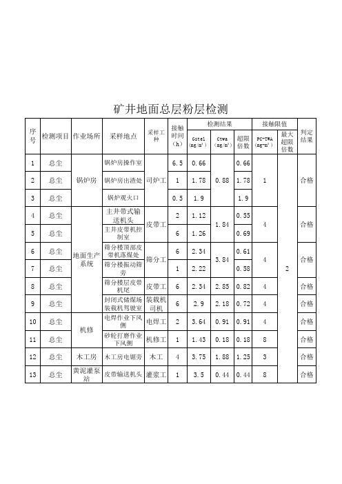 粉尘台账