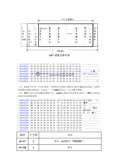 GPT分区结构简介