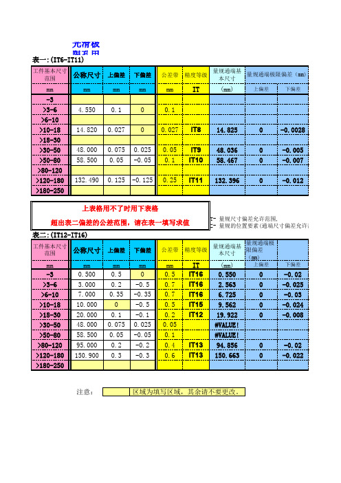 GB-塞卡规制造参数