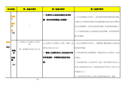 二级系统安全等级保护基本要求和测评要求