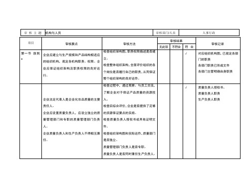 化妆品内审检查表