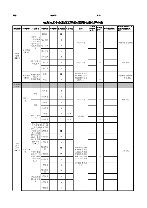 信息技术专业高级工程师任职资格量化评分表